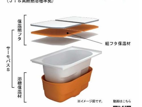 お湯が冷めにくい保温浴槽の設置等は補助金の対象にもなっています。